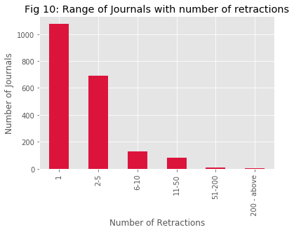 fig10