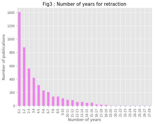 fig3